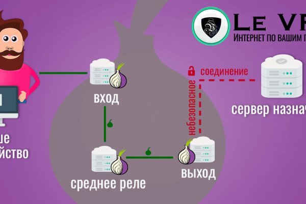 Kraken фейк сайт